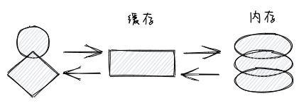 Heptabase - 大脑缓存系统，白板笔记软件